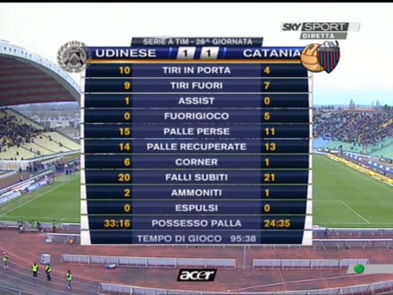 Calcio, Udine-Catania (1-1): la cronaca